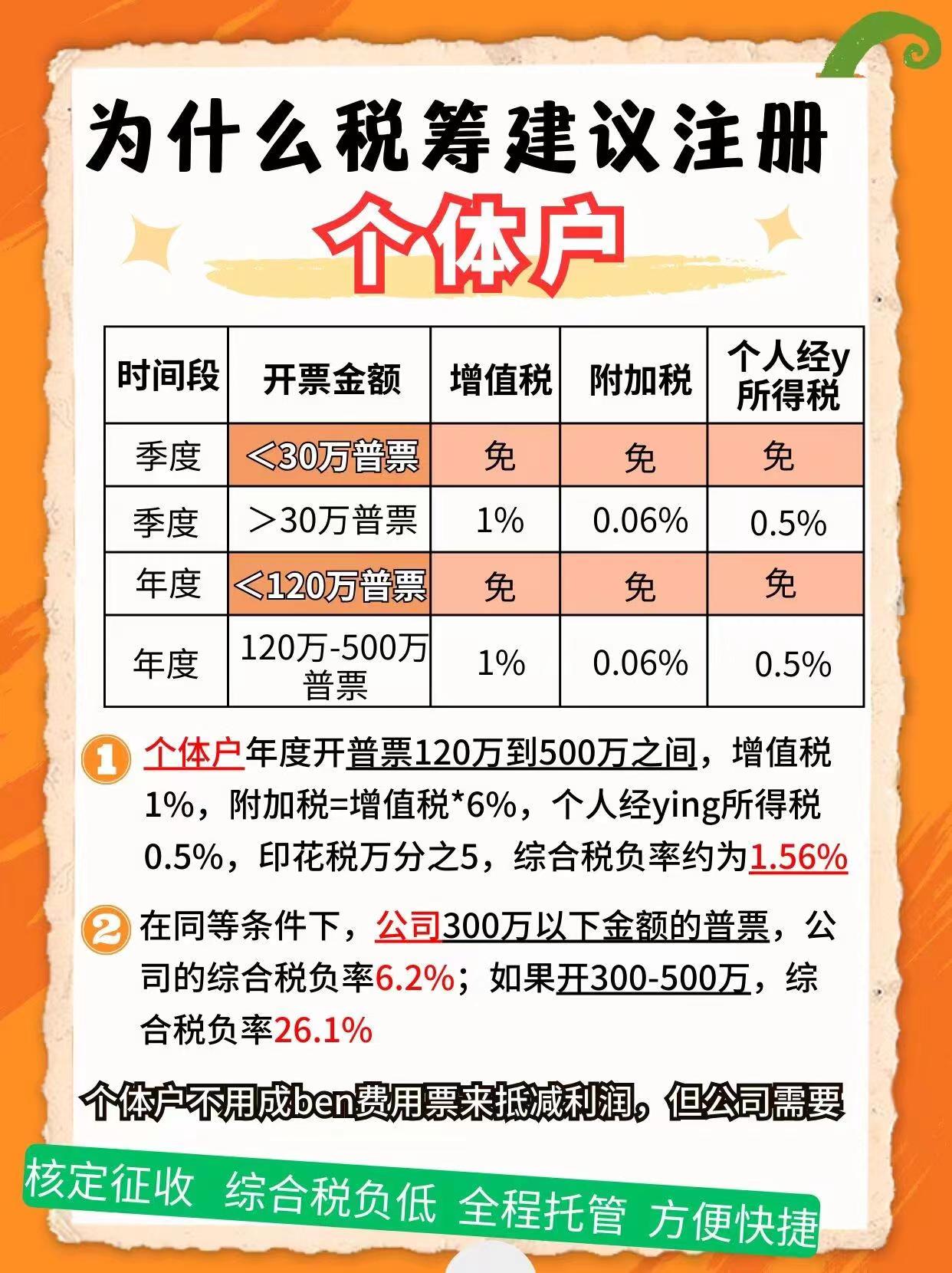 鄂尔多斯9个问题带你认识个体户！