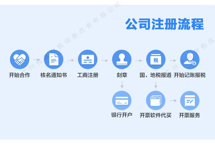 鄂尔多斯创业补贴申请条件？